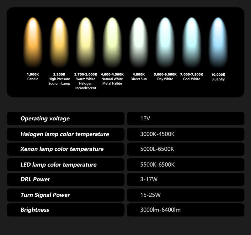 BMW E90 LED Headlight 2005-2012 Headlights 320i 325i 318i DRL Turn Signal High Beam Angel Eye Projector Lens